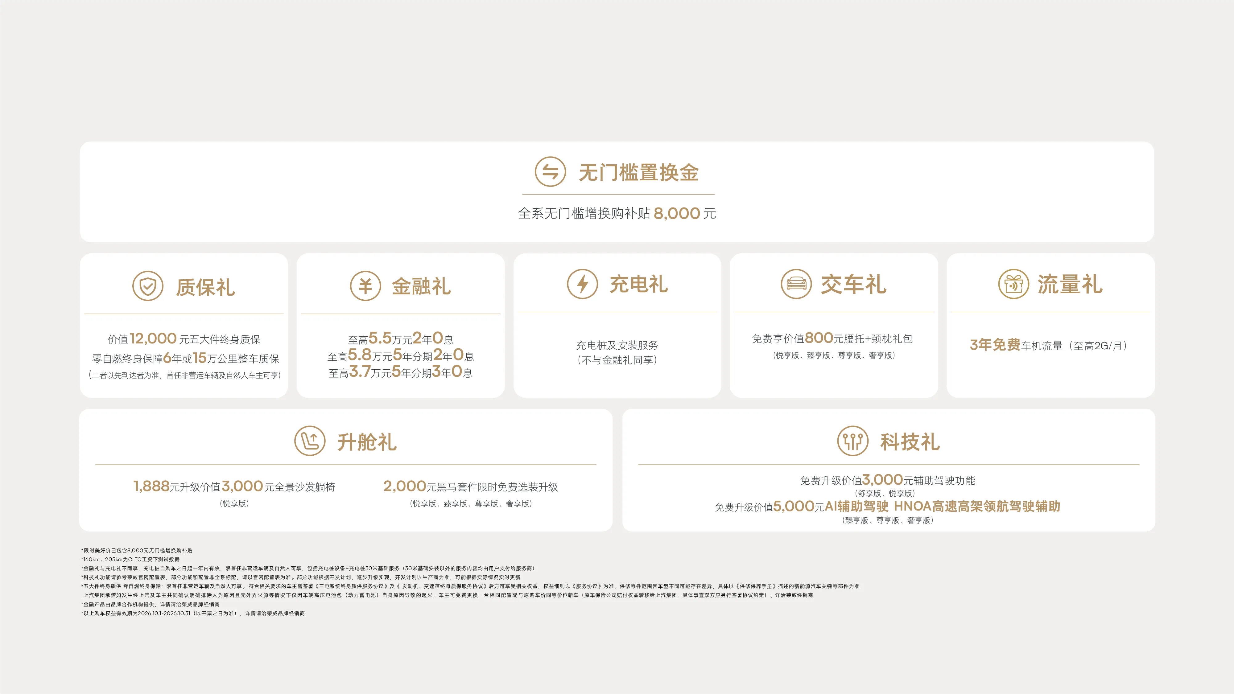 荣威M7DMH 购车权益