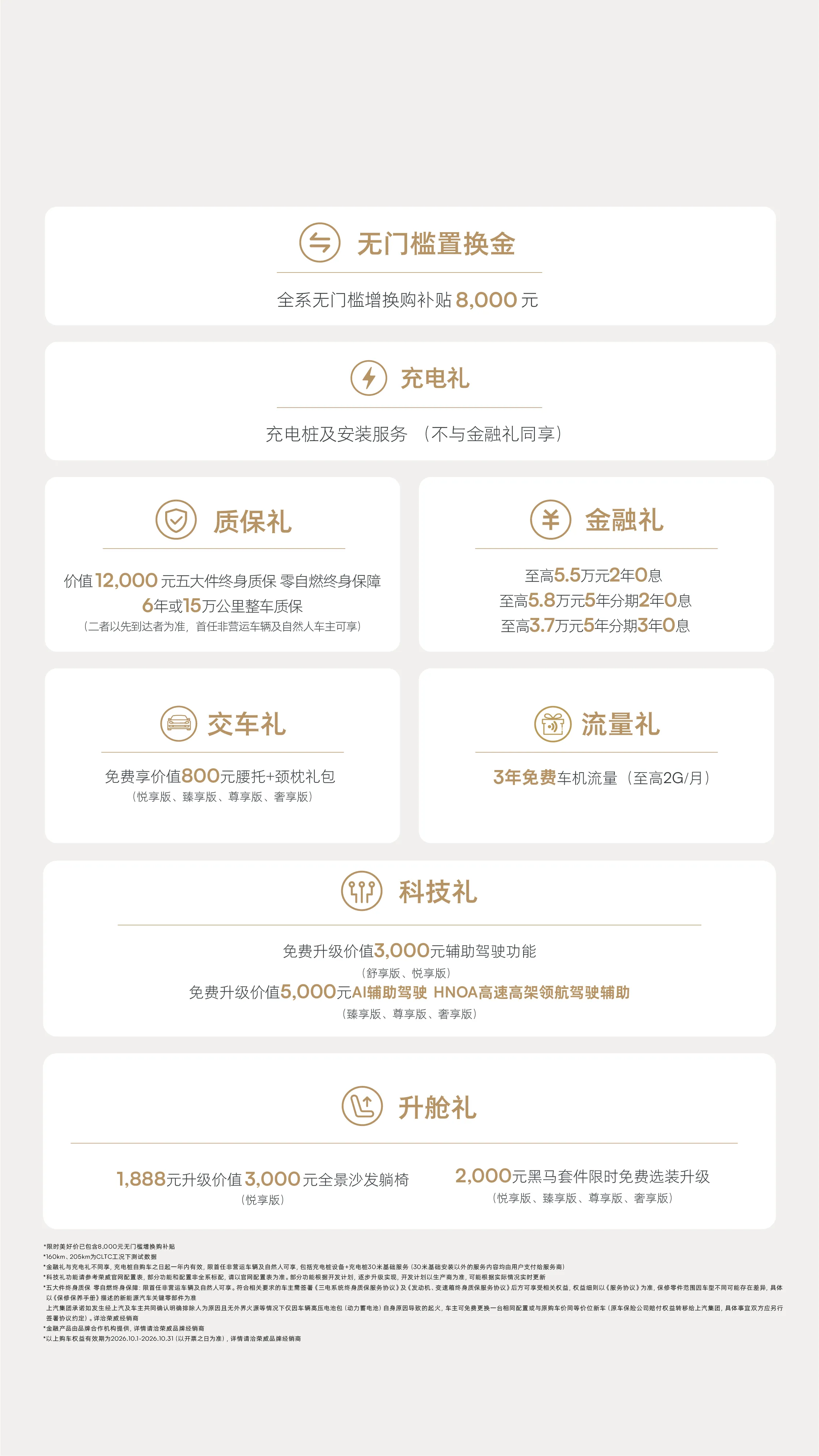 荣威M7DMH 购车权益