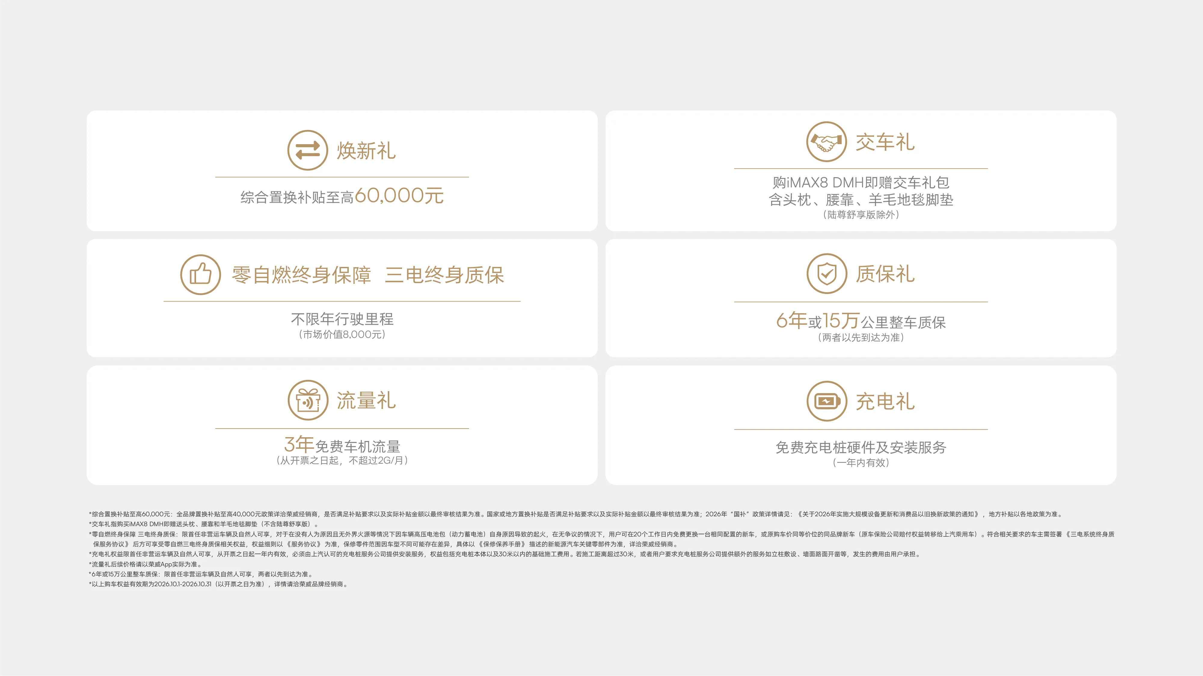 荣威iMAX8-DMH 购车权益